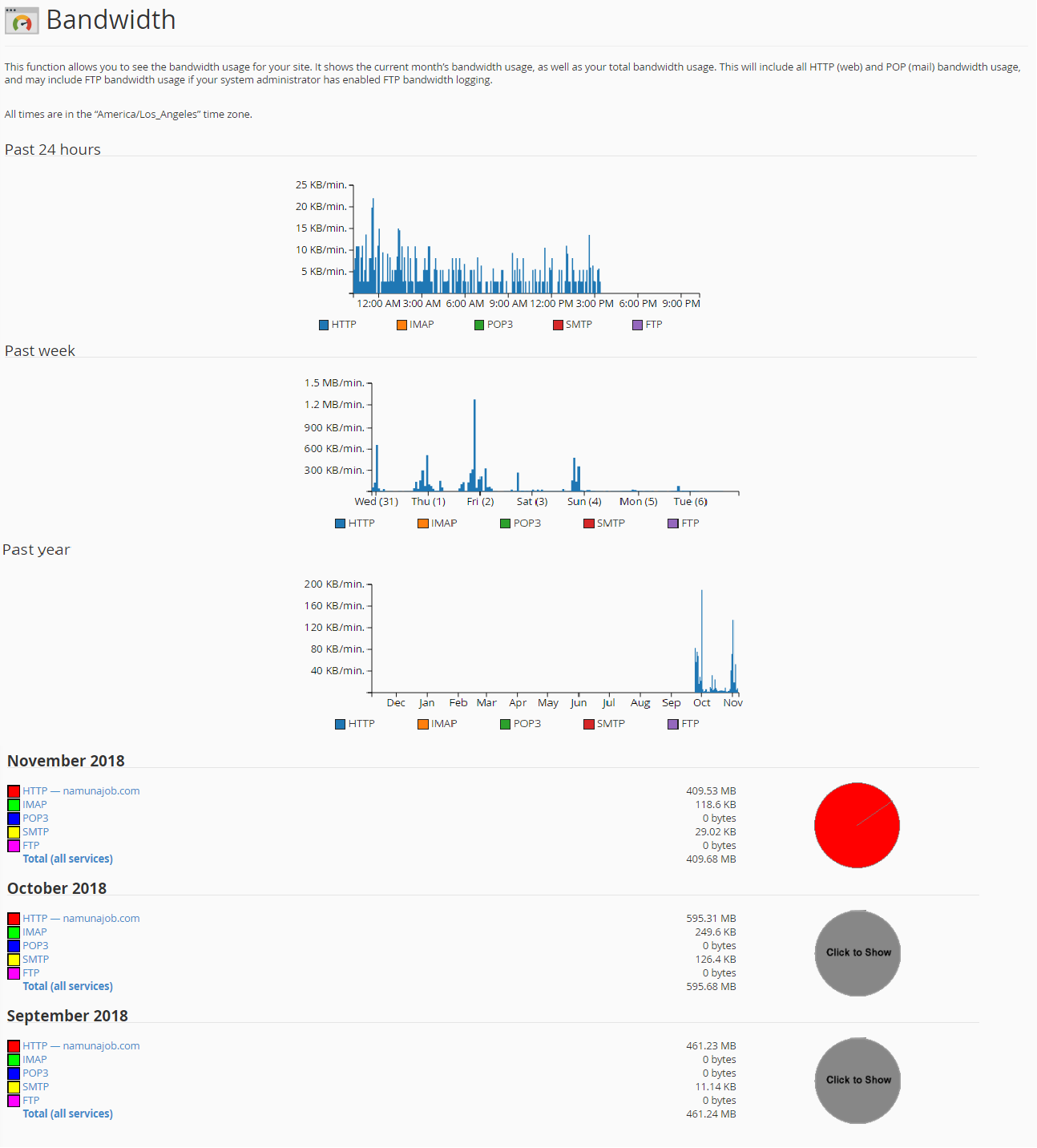 Bandwidth Data